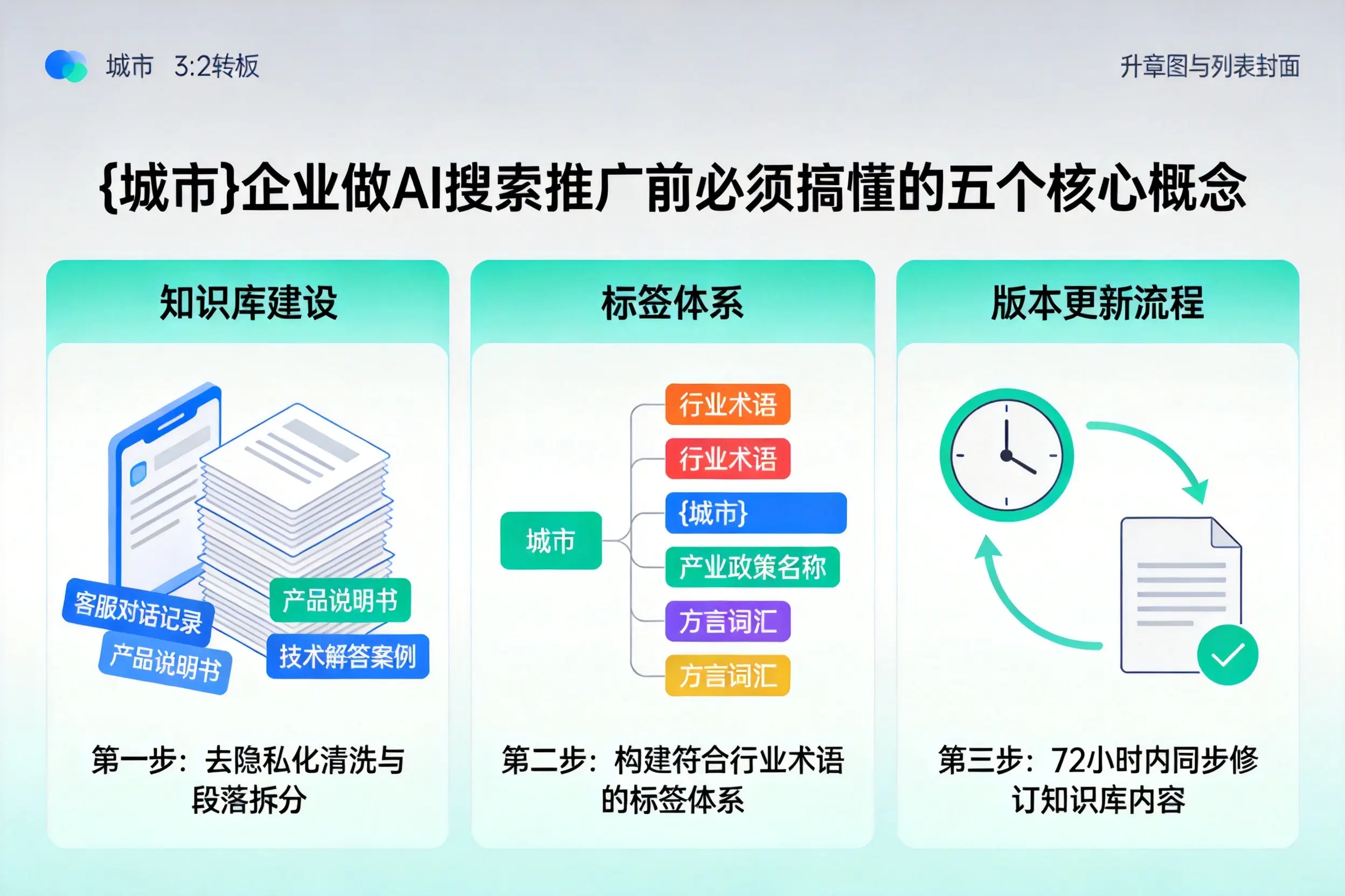 阿巴嘎旗企业做AI搜索推广前必须搞懂的五个核心概念